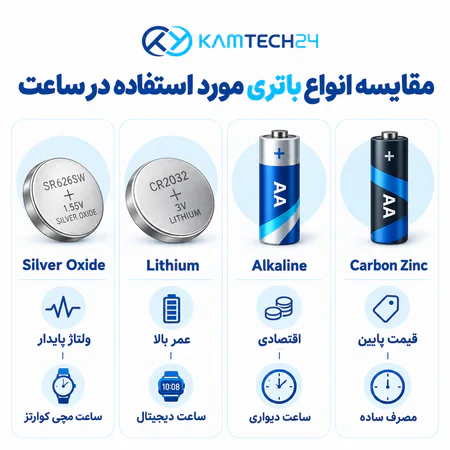 مقایسه انواع باتری ساعت لیتیومی آلکالاین و Silver Oxide
